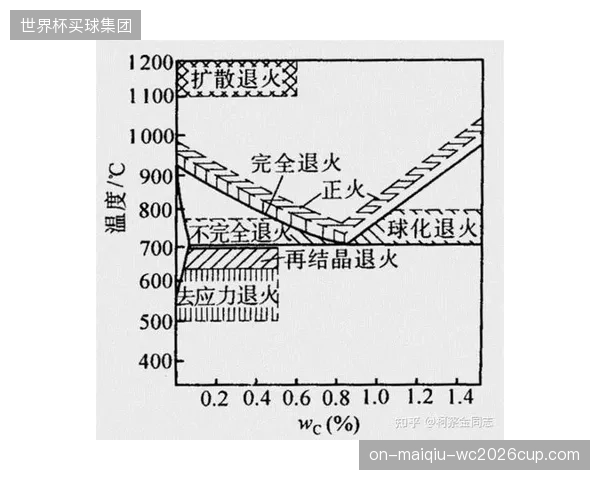碳钢热处理良品率攀升至九成以上，强势拦截残次刀片下线